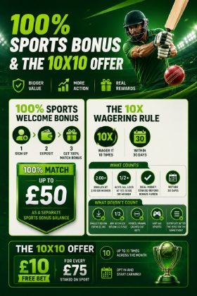 10bet Bonus Offers