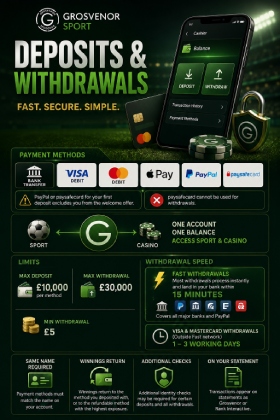 Deposits and Withdrawals