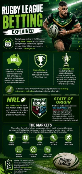Rugby League Betting